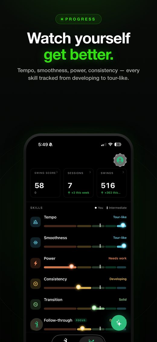 Progress dashboard — skill trends over time